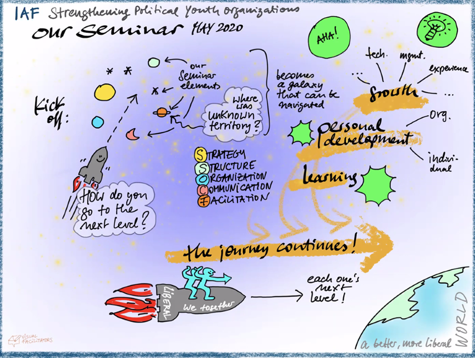 IAG graphic recording spyo