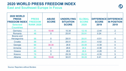 Press freedom
