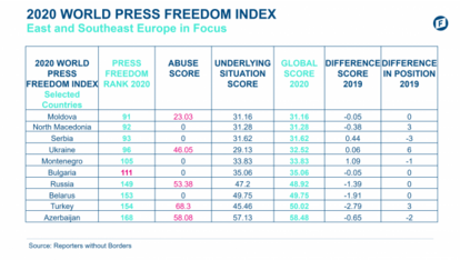 Press freedom