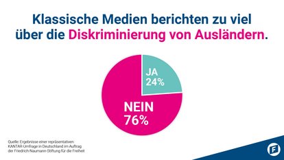 Friedrich-Naumann-Stiftung für die Freiheit
