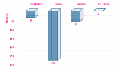 Poverty Headcount at National Poverty Lines
