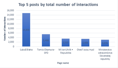 CrowdTangle - interactions - AstraZeneca