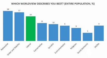 Which worldview describes you best? - Republikon Institute