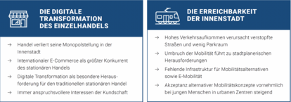 Zukunft der Innenstädte