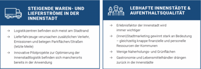 Zukunft der Innenstädte