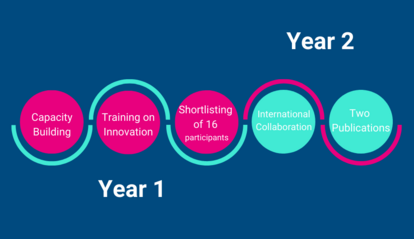 Innovate To Investigate Infograph