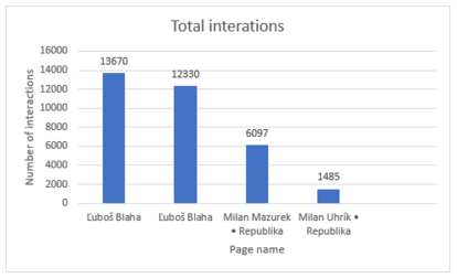 Crowd Tangle August 2021