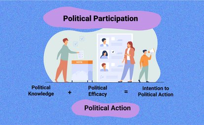 Political Participation