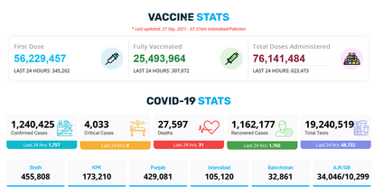 2021-09-27-pakistan-vaccination-status