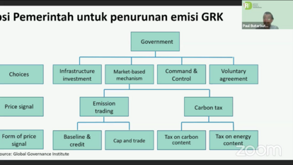 Second Session, Speaker: Paul Butarbutar, Executive Director of METI and Co-Founder of IRID