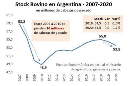 carne argentina