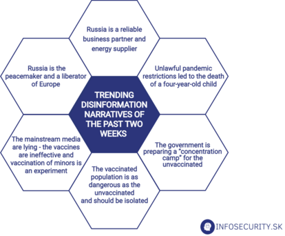 disinformation narratives_stratpol