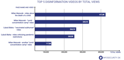 disinformation videos_stratpol