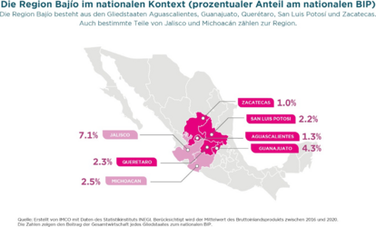 Die Region Bajio im nationalen Kontext