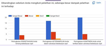 Pelatihan Kebebasan Sipil; Advokasinya dan Isu Perempuan