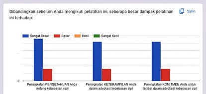 pelatihan kebebasan sipil