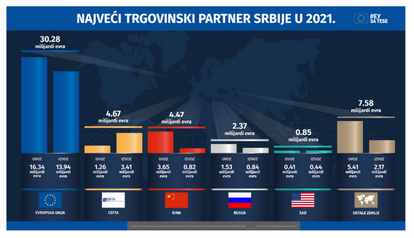 Die Mitgliedstaaten der Europäischen Union
