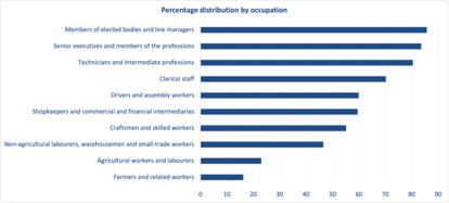 profession of parents