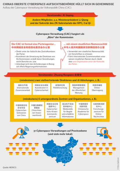 Cyberspace Aufsichtsbehörde