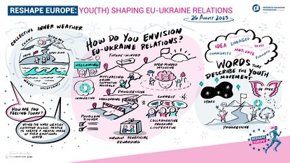Reshape Europe: Ukrainian Youth's Vision for EU-Ukraine Relations