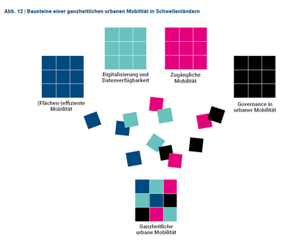 FNF – Emerging Urban Mobility