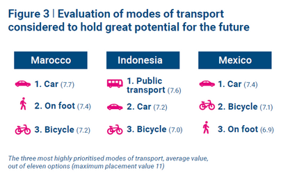 FNF – Emerging Urban Mobility