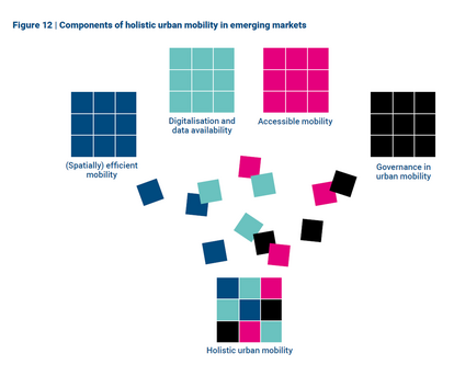 FNF – Emerging Urban Mobility