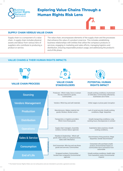 Business and Human Rights