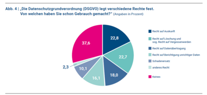 Datenschutzgrundverordnung