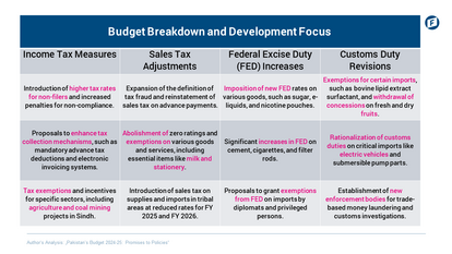 Budget Breakdown and Development Focus , the positive things in the Budget