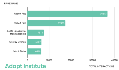 graph disinfo trends