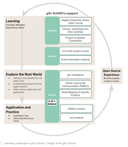 Image made by g0v Sch001