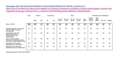 Friedrich-Naumann-Stiftung für die Freiheit