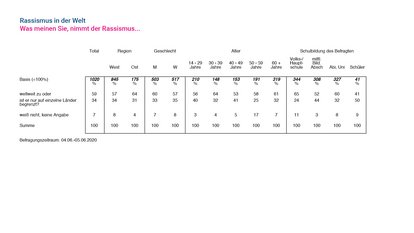 Friedrich-Naumann-Stiftung für die Freiheit