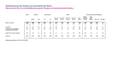 Friedrich-Naumann-Stiftung für die Freiheit