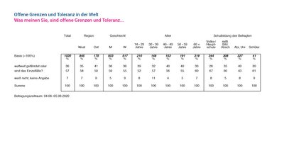 Friedrich-Naumann-Stiftung für die Freiheit