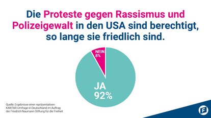 Friedrich-Naumann-Stiftung für die Freiheit