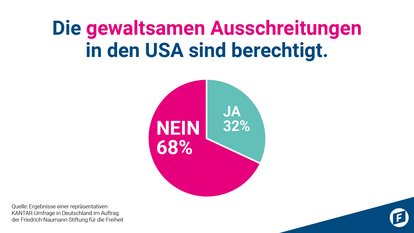 Friedrich-Naumann-Stiftung für die Freiheit