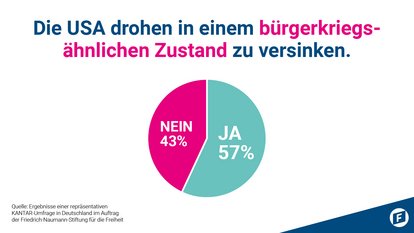 Friedrich-Naumann-Stiftung für die Freiheit