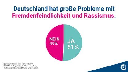 Friedrich-Naumann-Stiftung für die Freiheit