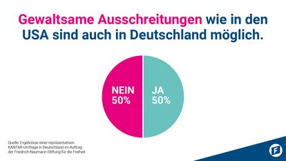 Friedrich-Naumann-Stiftung für die Freiheit