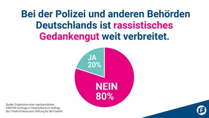 Friedrich-Naumann-Stiftung für die Freiheit