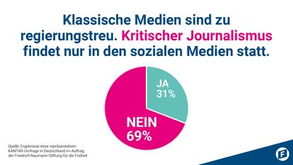 Friedrich-Naumann-Stiftung für die Freiheit