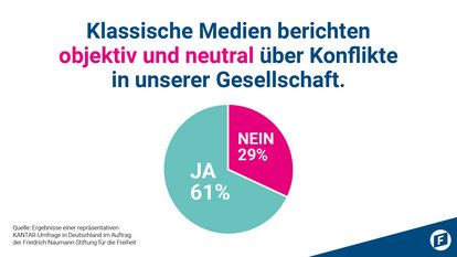 Friedrich-Naumann-Stiftung für die Freiheit