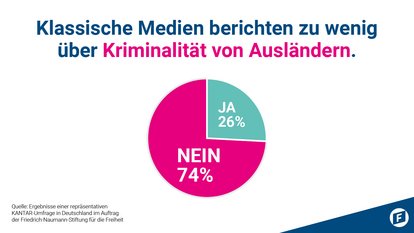 Friedrich-Naumann-Stiftung für die Freiheit