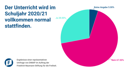 Studie: Große Mehrheit fordert digitale Unterrichtspflicht