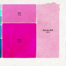 Verteilung der weltweiten CO2-Emissionen im Jahr 2017