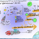 IAG graphic recording spyo