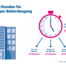 Analoger Behördengang