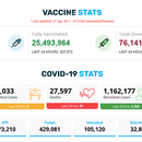 2021-09-27-pakistan-vaccination-status